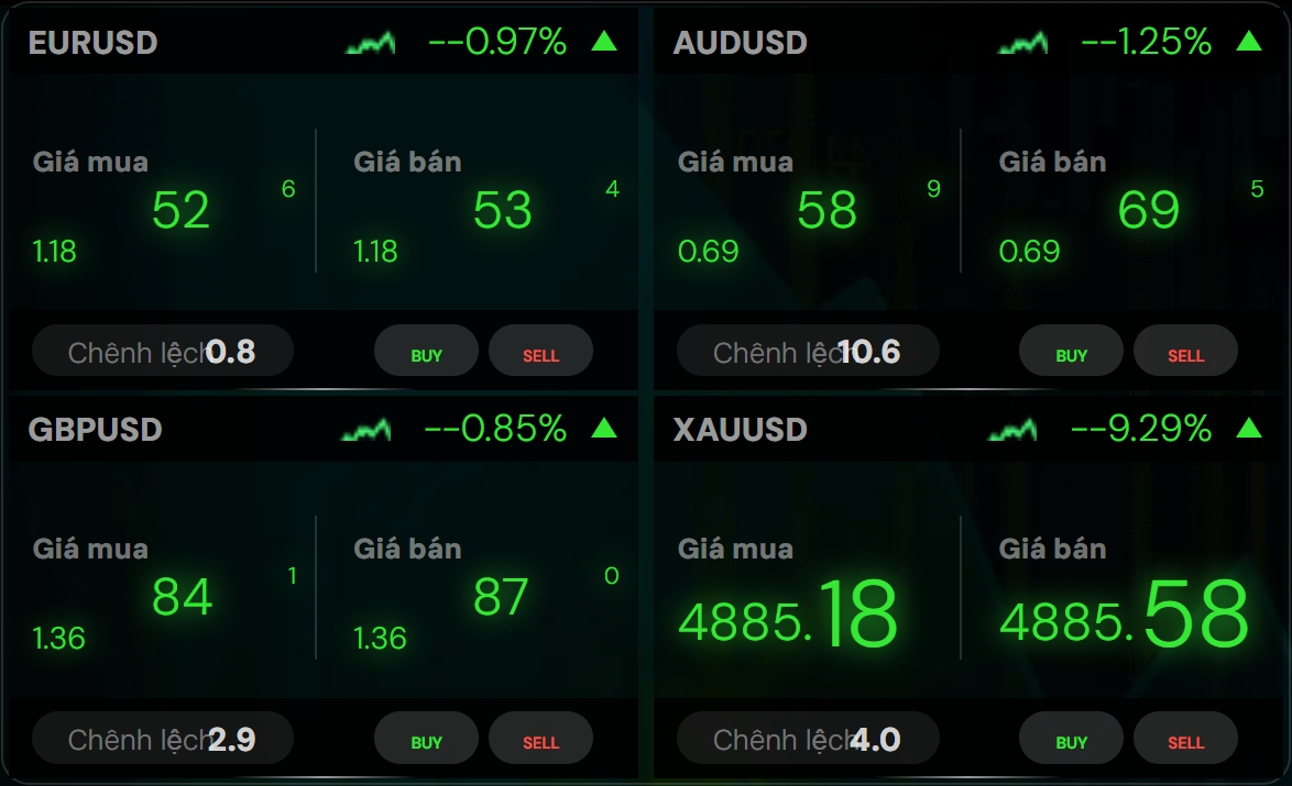 Giao dịch nhiều loại tài sản với IC Markets